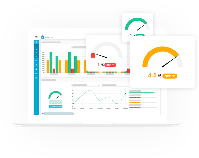 screenshot of Zevo Health